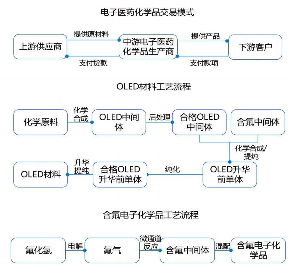 铜箔行业调研表格 （模板）_Sheet2 (3)(1)