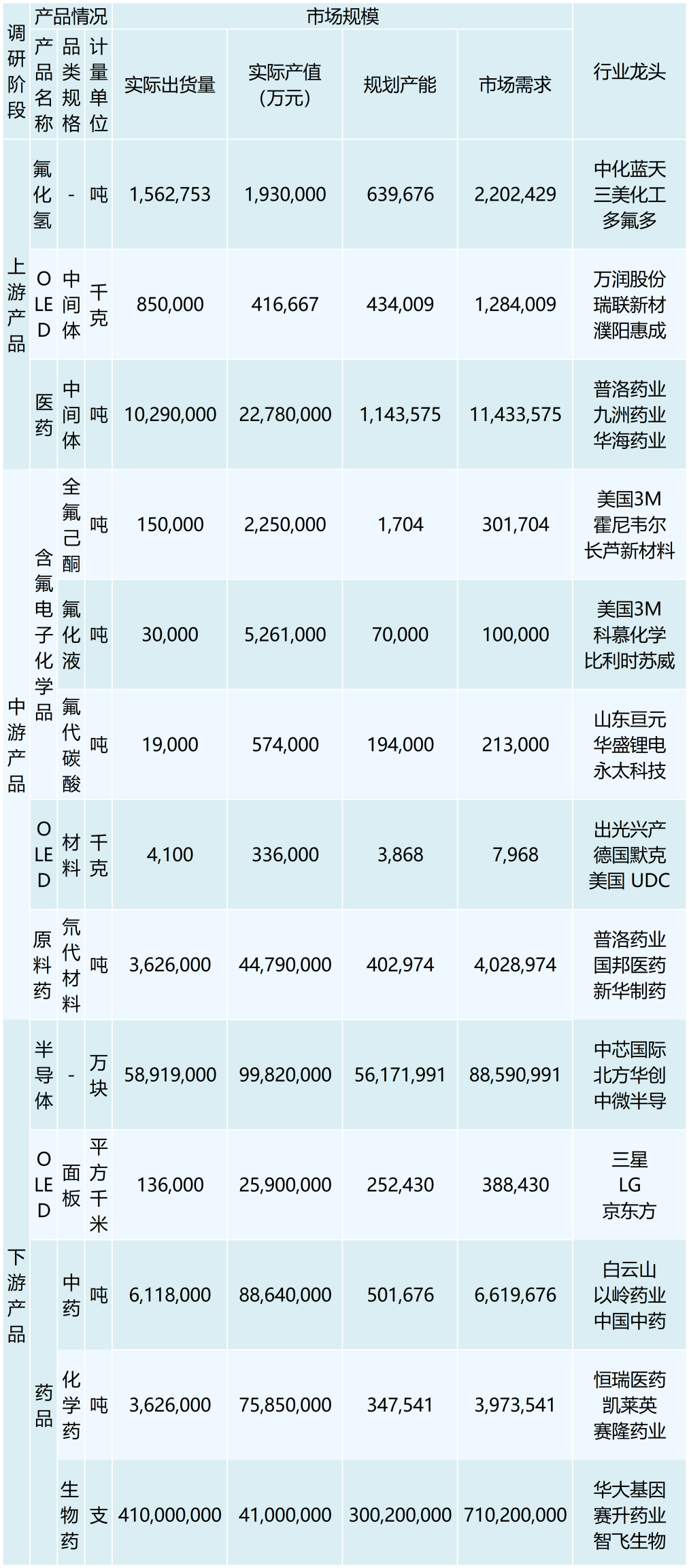 行业调研表格 （模板）_最新模板 (3)(1)(1)