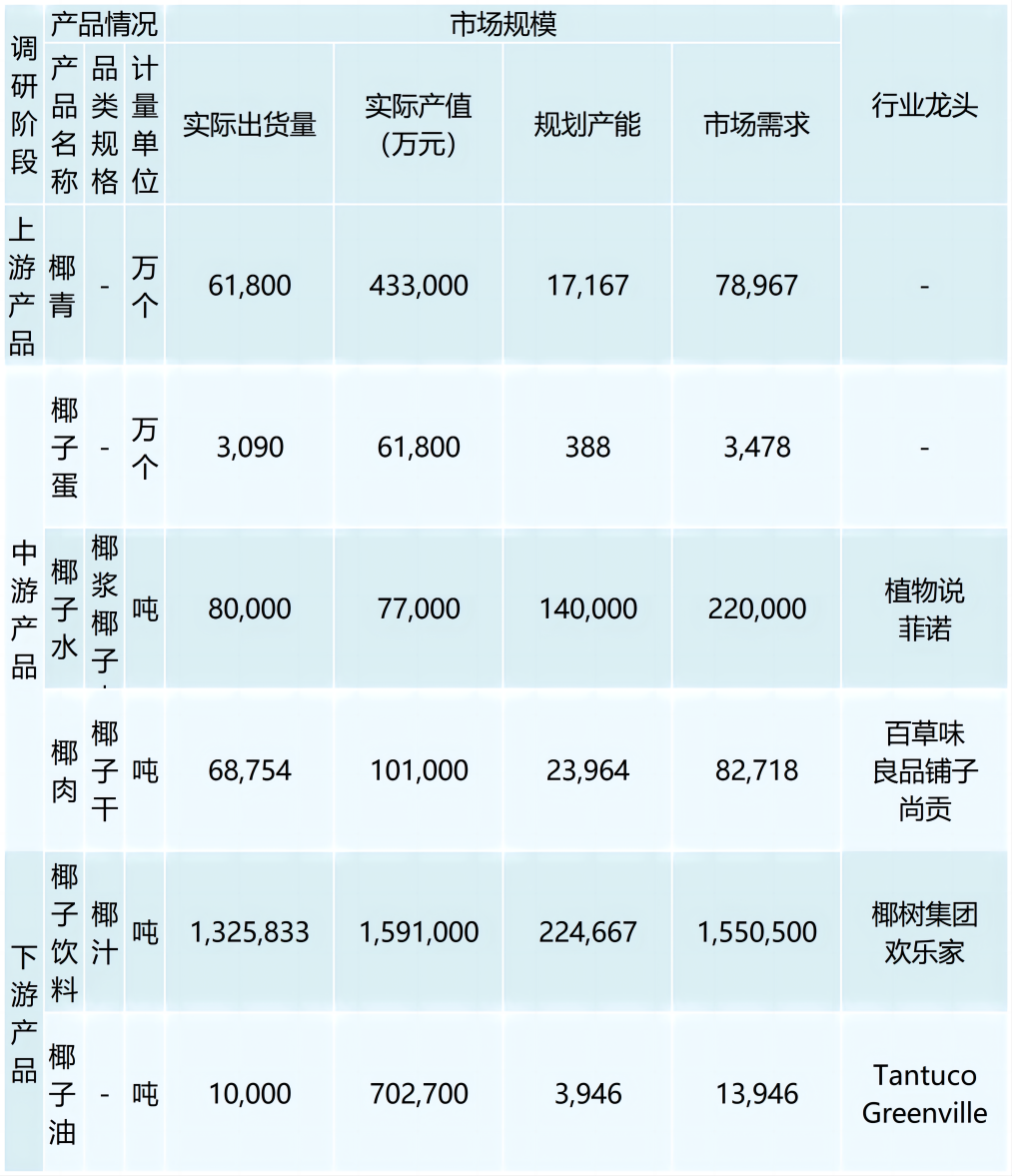 行业调研表格 （模板）_最新模板 (3)(1)