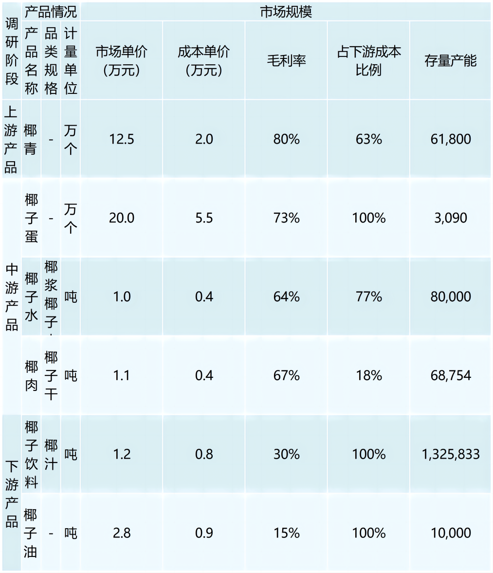 行业调研表格 （模板）_最新模板(1)