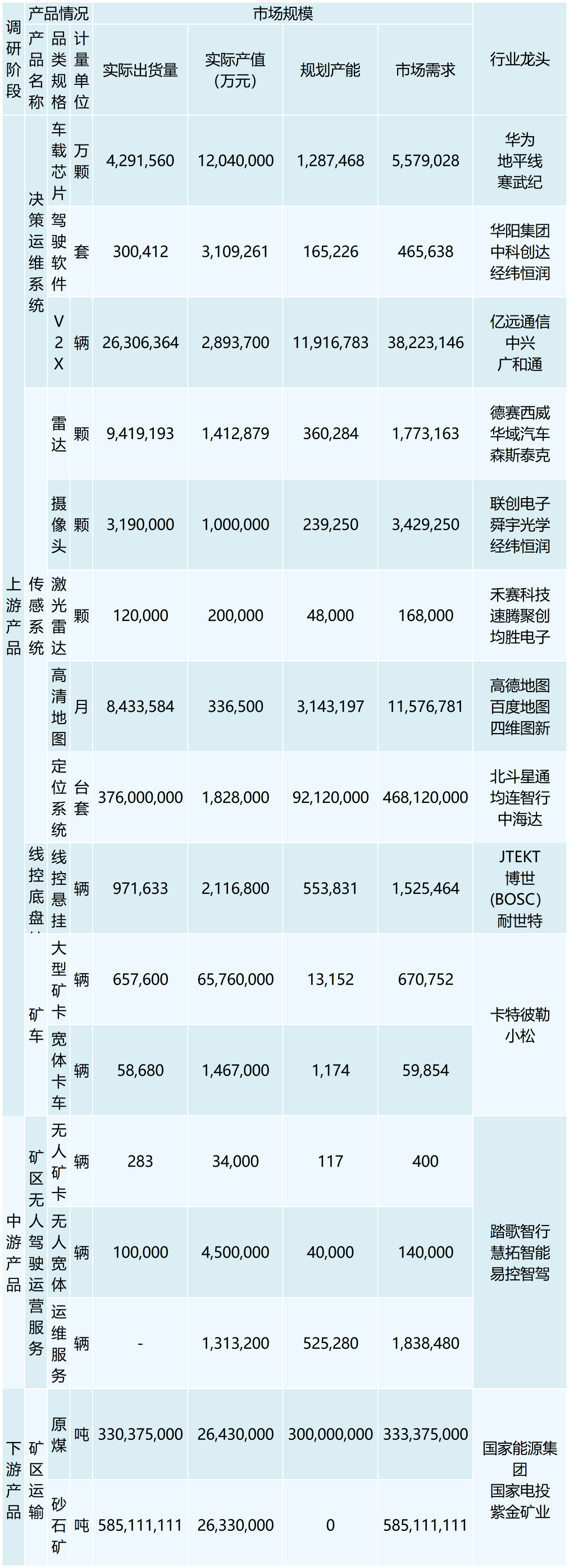 行业调研表格 （模板）_最新模板 (3)(1)