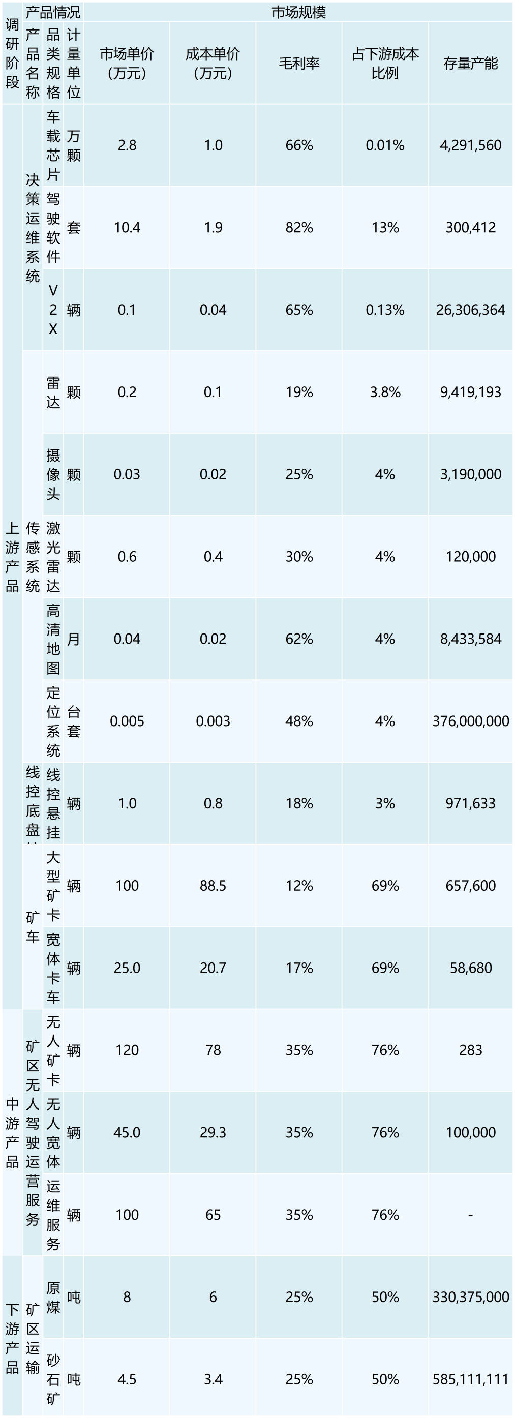 行业调研表格 （模板）_最新模板(1)