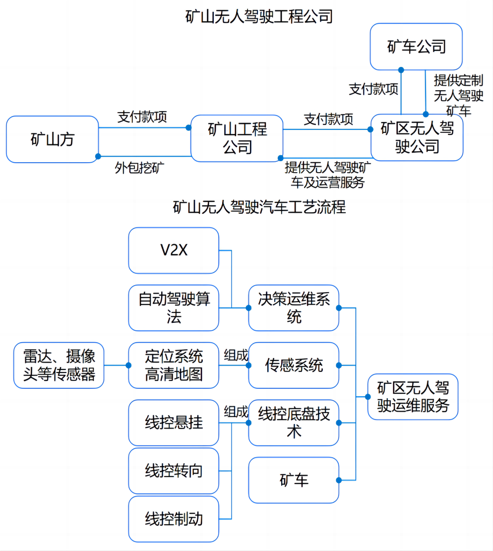 行业调研流程图 （模板）_Sheet2 (3)(1)