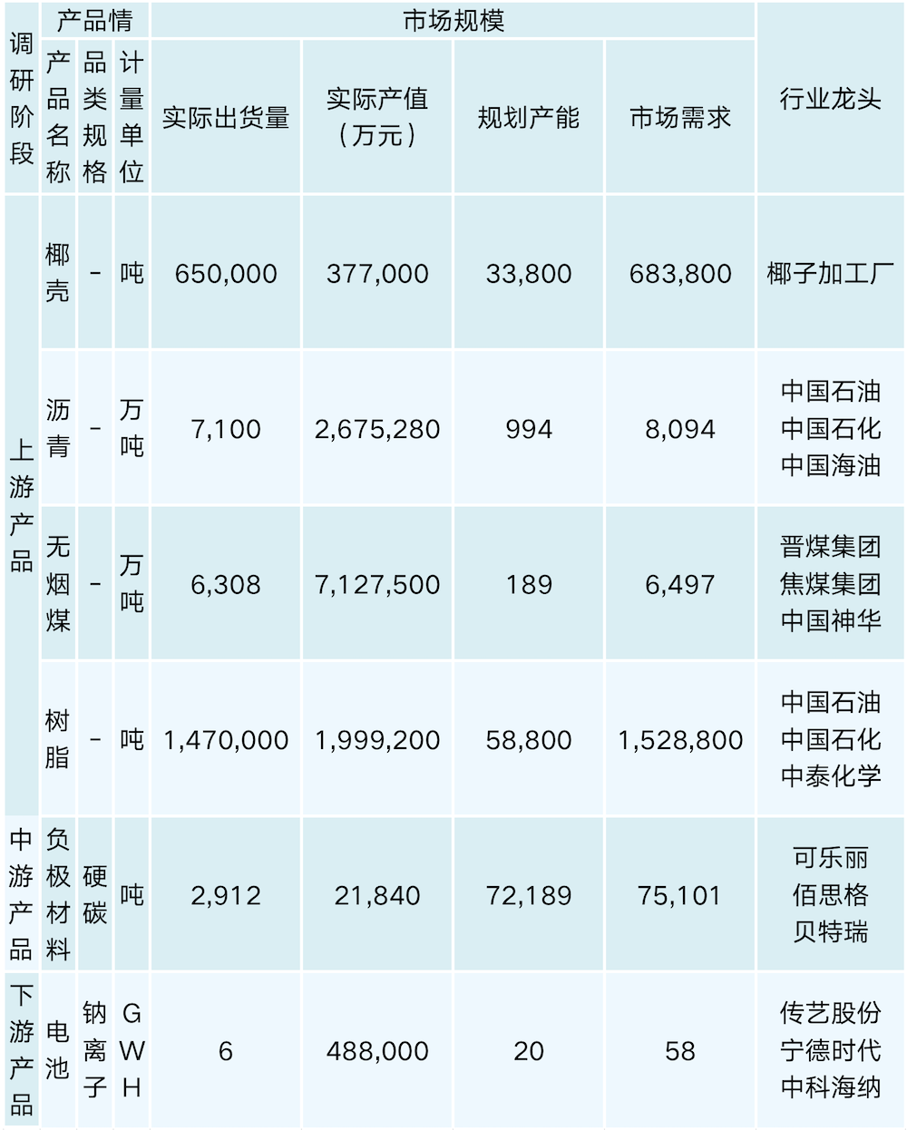 行业调研表格 （1模板）