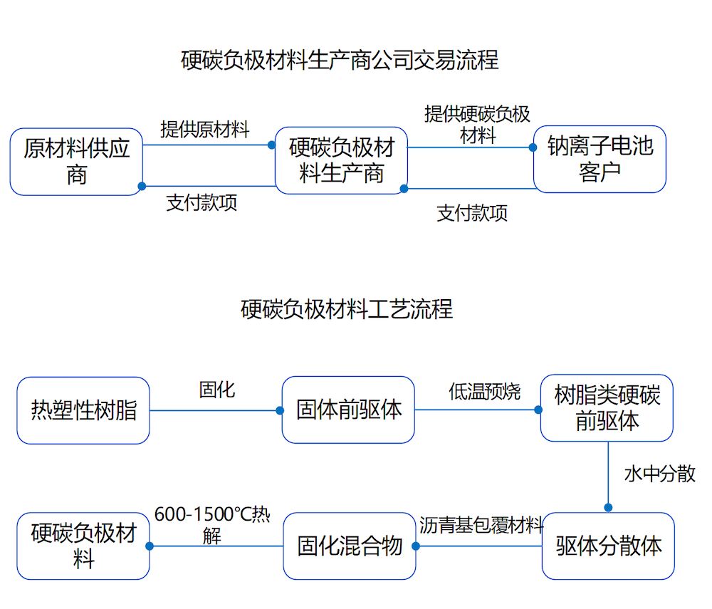 行业调研流程图 （模板）_Sheet2 (3)