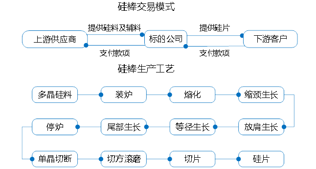 0704-硅棒